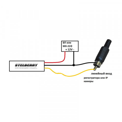 SR-RCA-PV